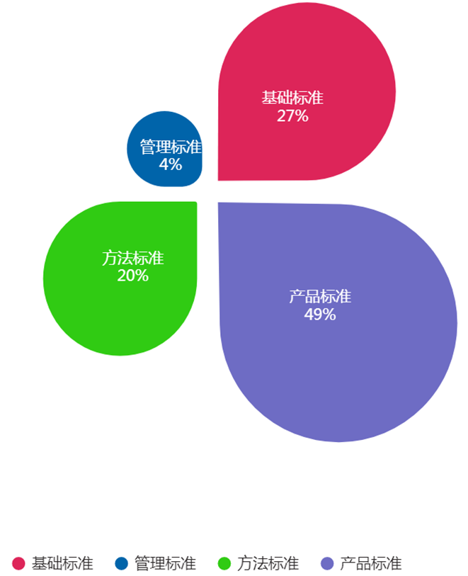 图5. 2022年发布医疗器械标准类别情况统计图.png