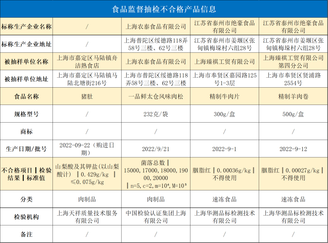 这4批次食品抽检不合格.png