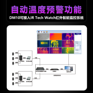 在线式红外热成像仪电力热点探测检测监控