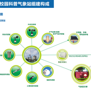 科普环境监测青少年气候气象科学教育 中小学校园科普气象观测站