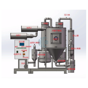 氮气循环喷雾干燥机CH-5000Y