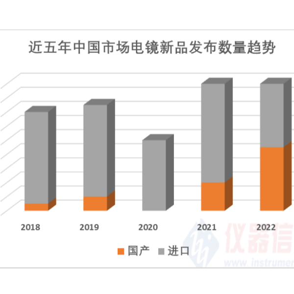 2022年度中国市场电镜新品盘点（18款）