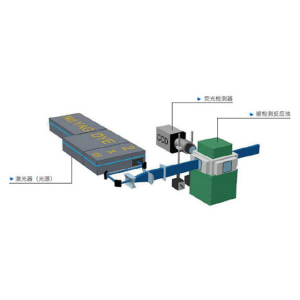 激光诱导荧光（LIF&amp;PLIF）测试系统