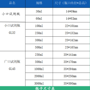 电子级PFA瓶颗粒基数特氟龙取样瓶耐酸碱洁净瓶透明净化瓶