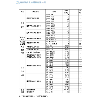 阳离子聚合物色谱填料