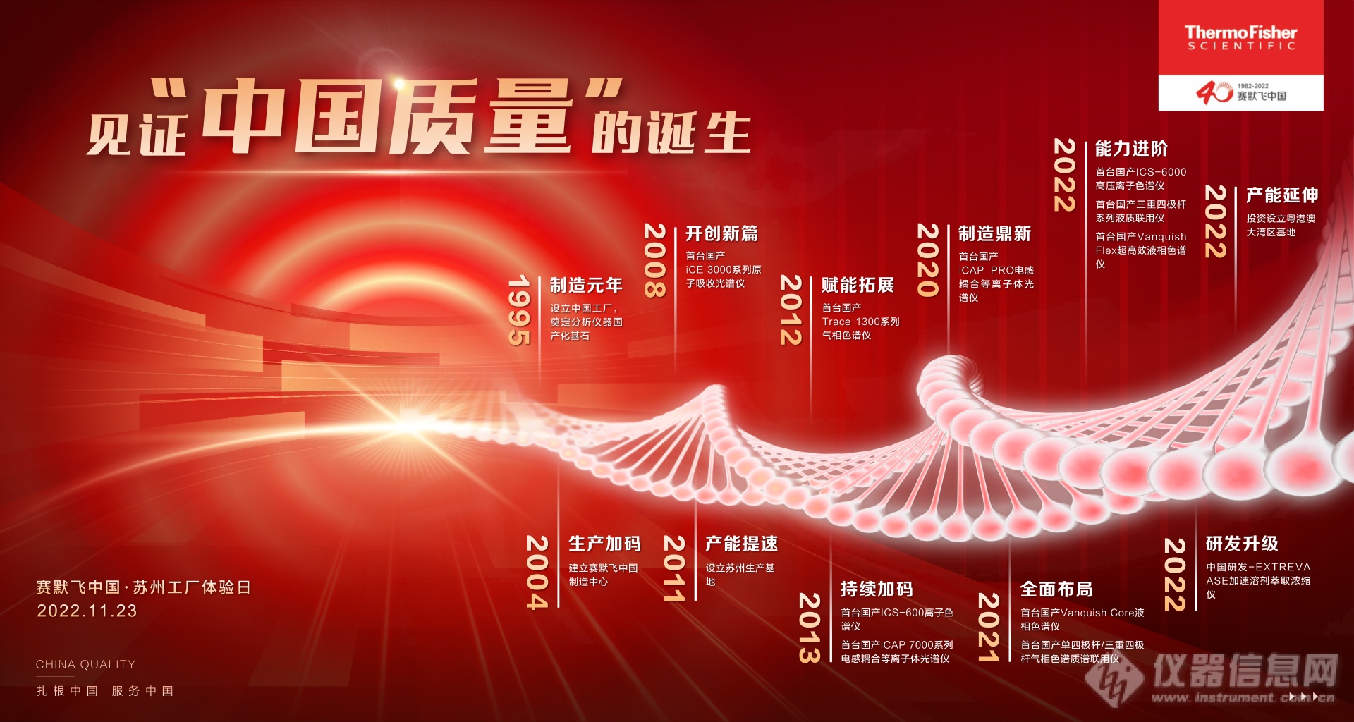 中国制造，中国质量——赛默飞色谱质谱业务本土化生产