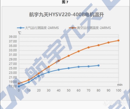 电镜核心部件专题|航宇九天谈真空电机技术及国产电镜的机遇与挑战