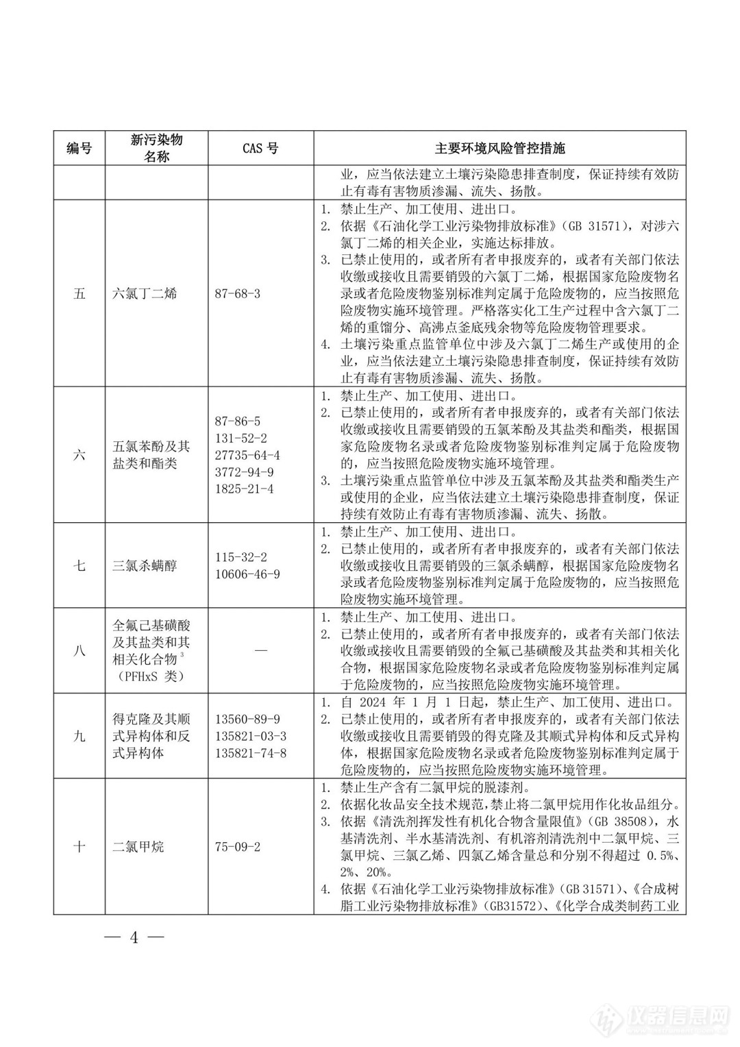 微塑料、双酚A上榜！上海印发重点管控新污染物清单（2023年版）