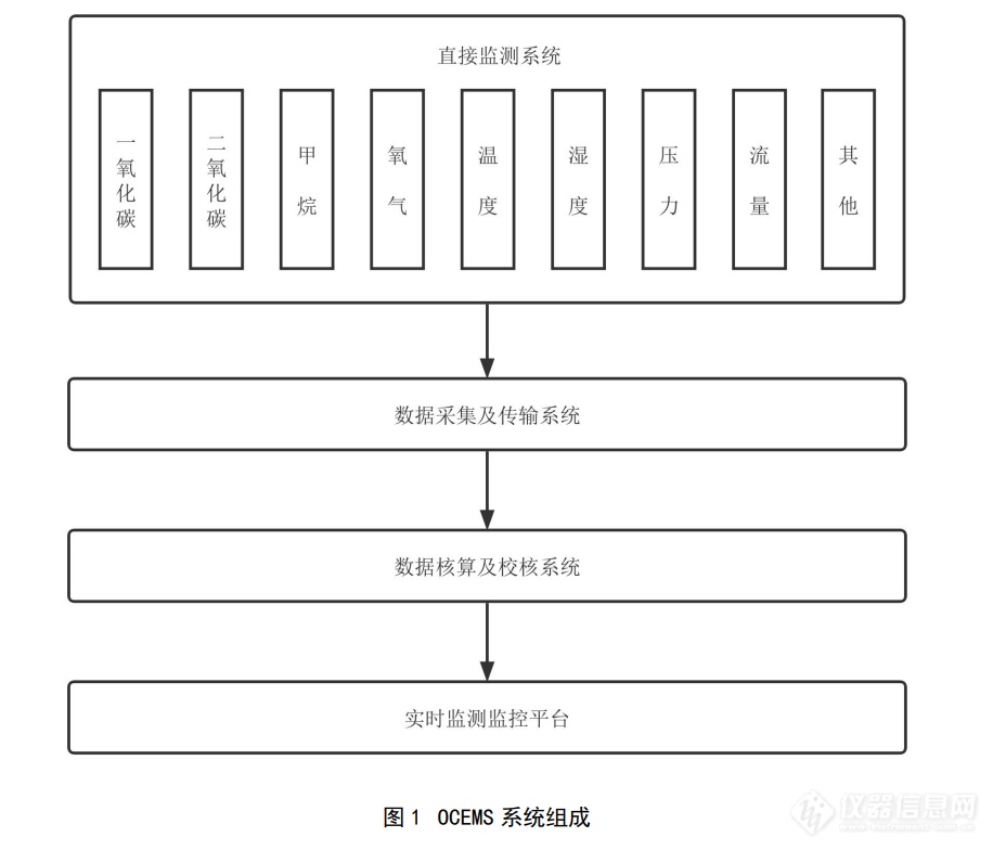 碳排放监测全国推进中！首个市级地方标准发布