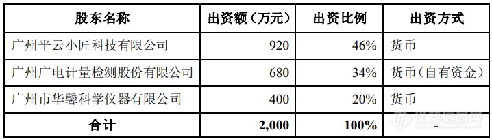 三方出资，又一家仪器公司“横空出世”