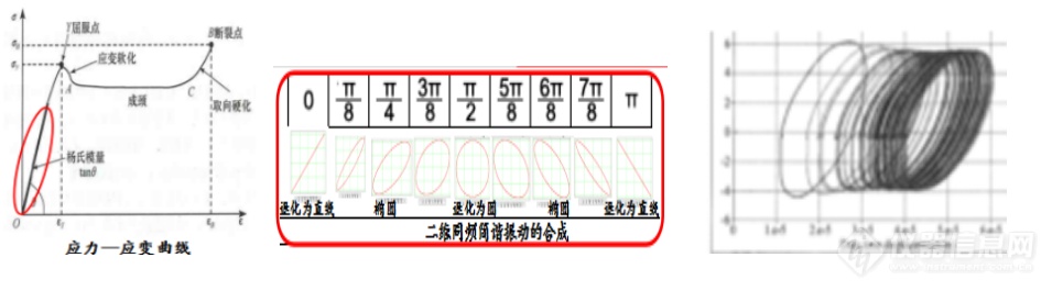 热分析耄耋老人钱义祥：DMA曲线激荡之美