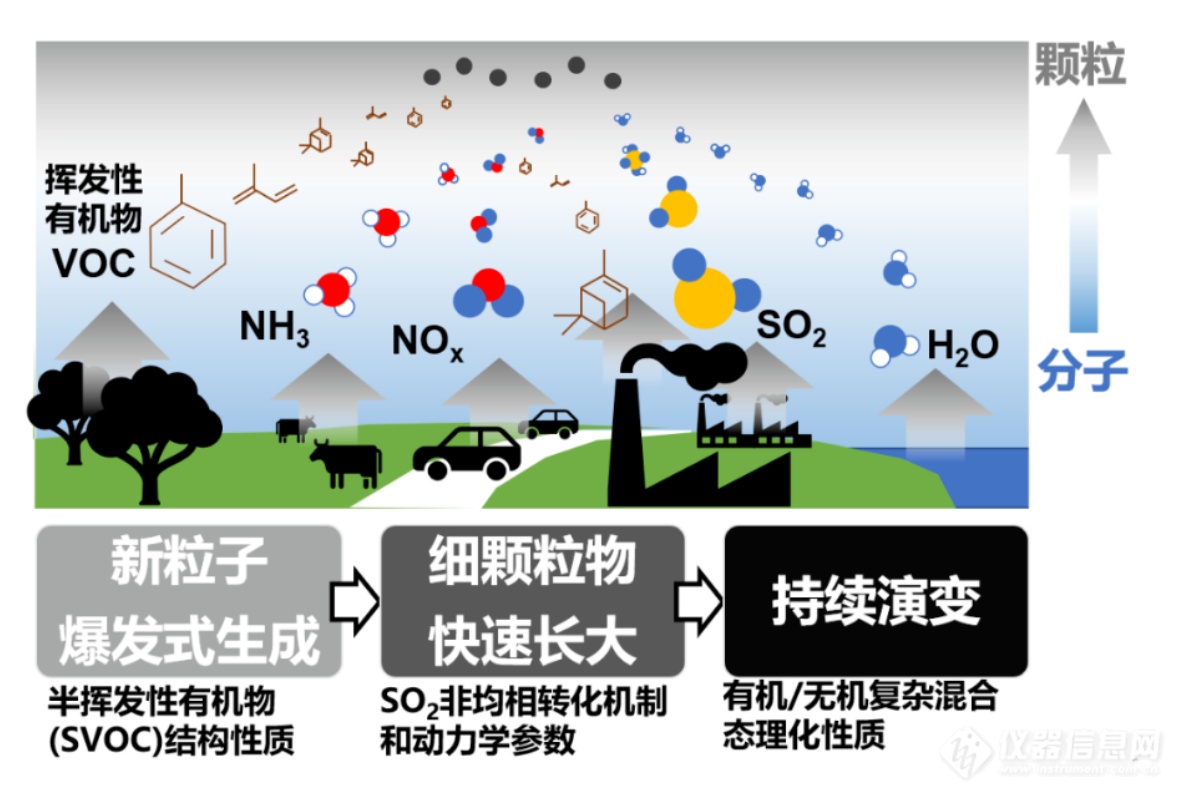 气溶胶液滴的精确测量仪器-气溶胶光镊技术及其应用 