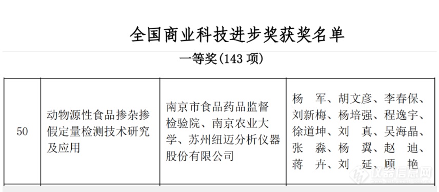 坚持创新驱动发展 科研实力再次获得认证！苏州纽迈分析斩获中国商业联合会科技奖一等奖