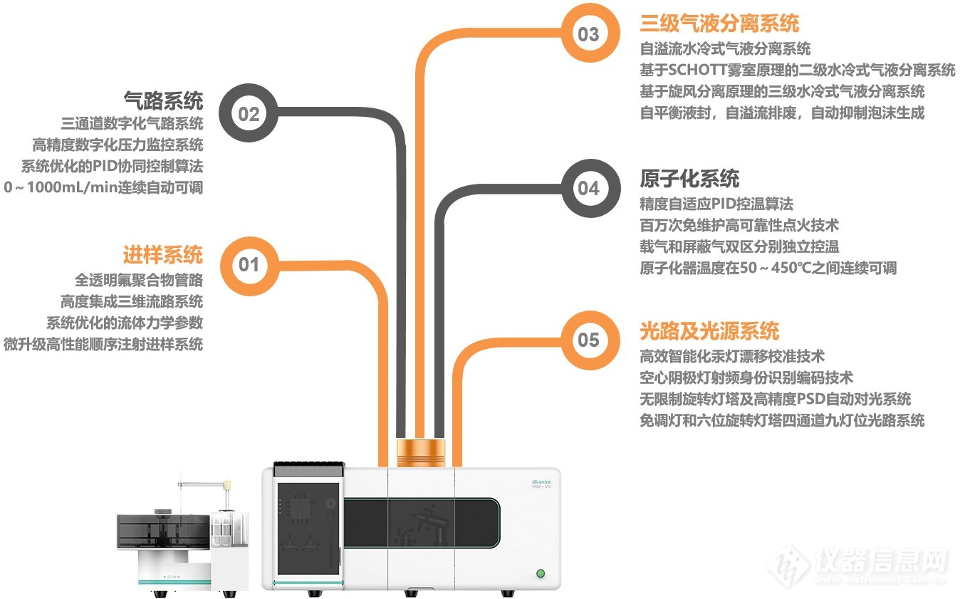 海光仪器荣获2022年首届“金燧奖”中国光电仪器品牌榜铜奖图片 4.jpg