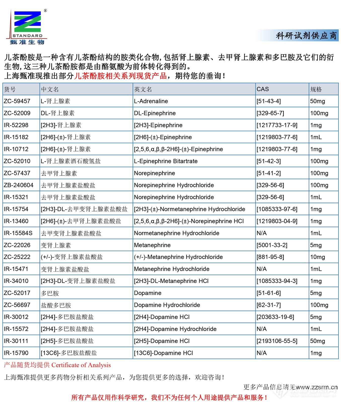 48 产品推广（儿茶酚胺）.jpg