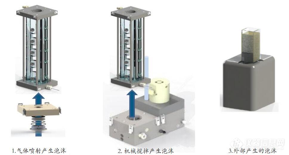 三种起泡选项.jpg