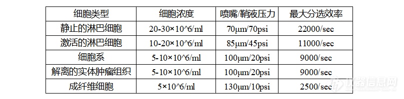 流式大咖说|流式分选样本制备——中科院苏州纳米所高级工程师原丽华博士