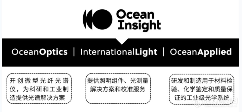 Ocean Optics品牌重启！海洋光学Ocean Insight正式宣布品牌重组！