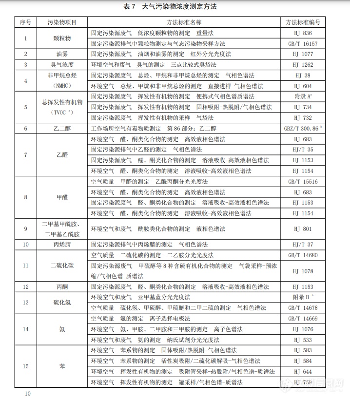 全国首个化学纤维大气污染物排放地方标准发布！