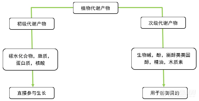 【瑞士步琦】不同类型化合物应用的最佳条件