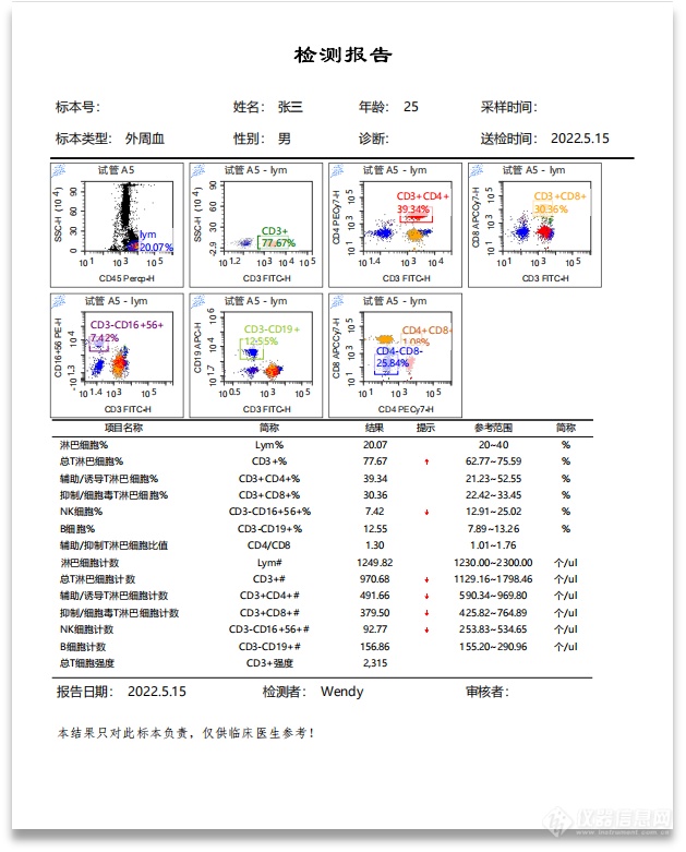 层浪三光流式细胞仪获证——中国品牌又上新台阶！