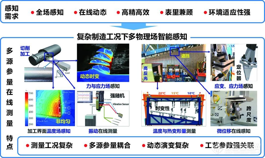 谭久彬院士：高端精密装备精度测量基础理论与方法