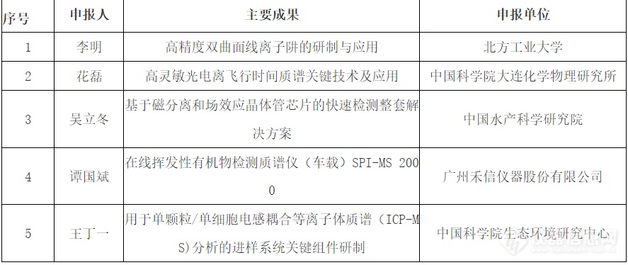 中国水产科学院吴立冬入选2022年农学会青年科技奖！