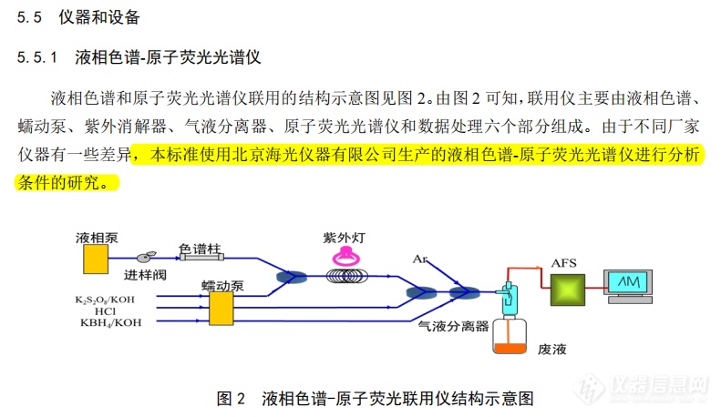 生态环境部《水质甲基汞和乙基汞的测定液相色谱-原子荧光法》（HJ 1268—2022）标准发布图片 1.png