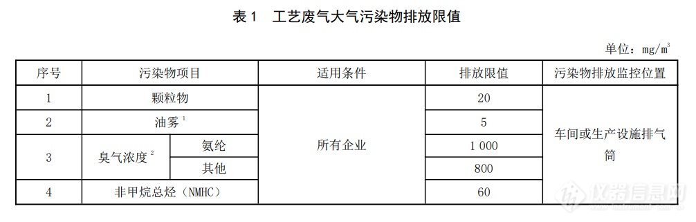 全国首个化学纤维大气污染物排放地方标准发布！