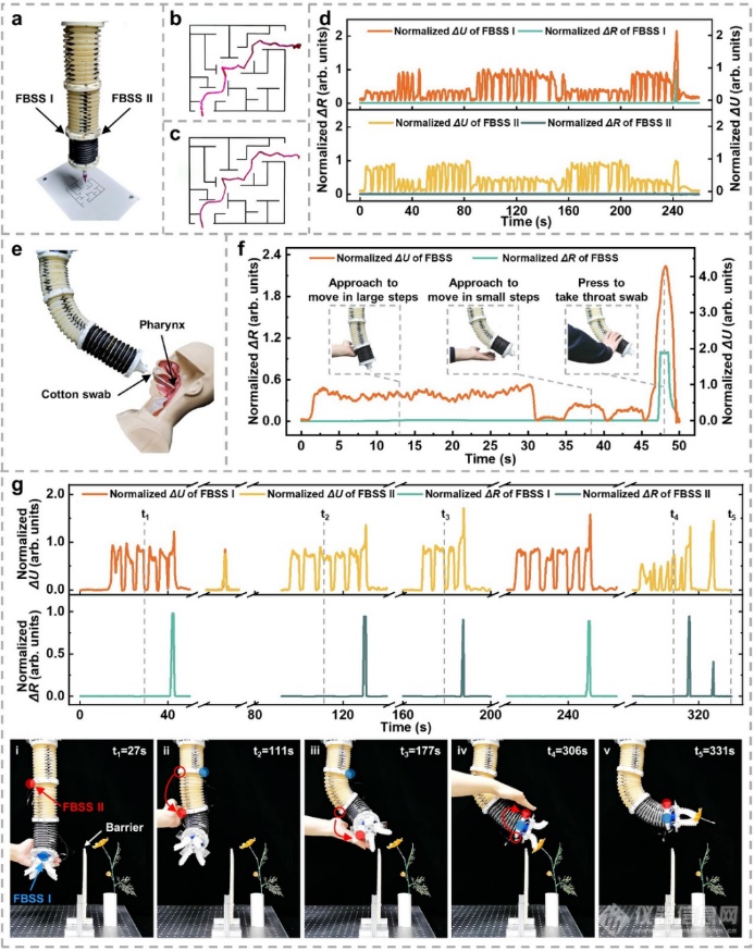 北航文力课题组《Nature Communications》：基于超精密3D打印柔性传感的软体机器人