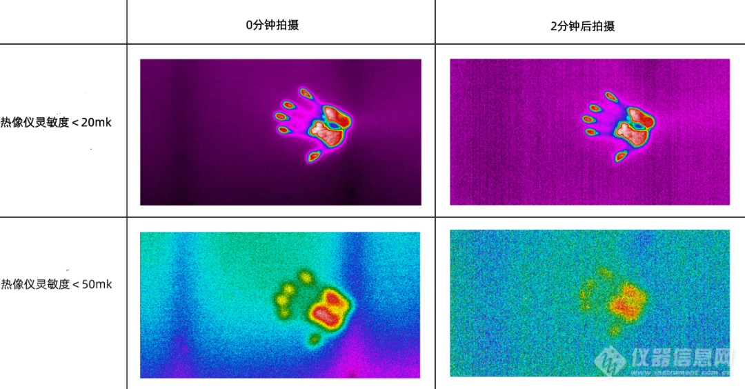 小菲课堂｜浅析热灵敏度对热像仪选择的重要性