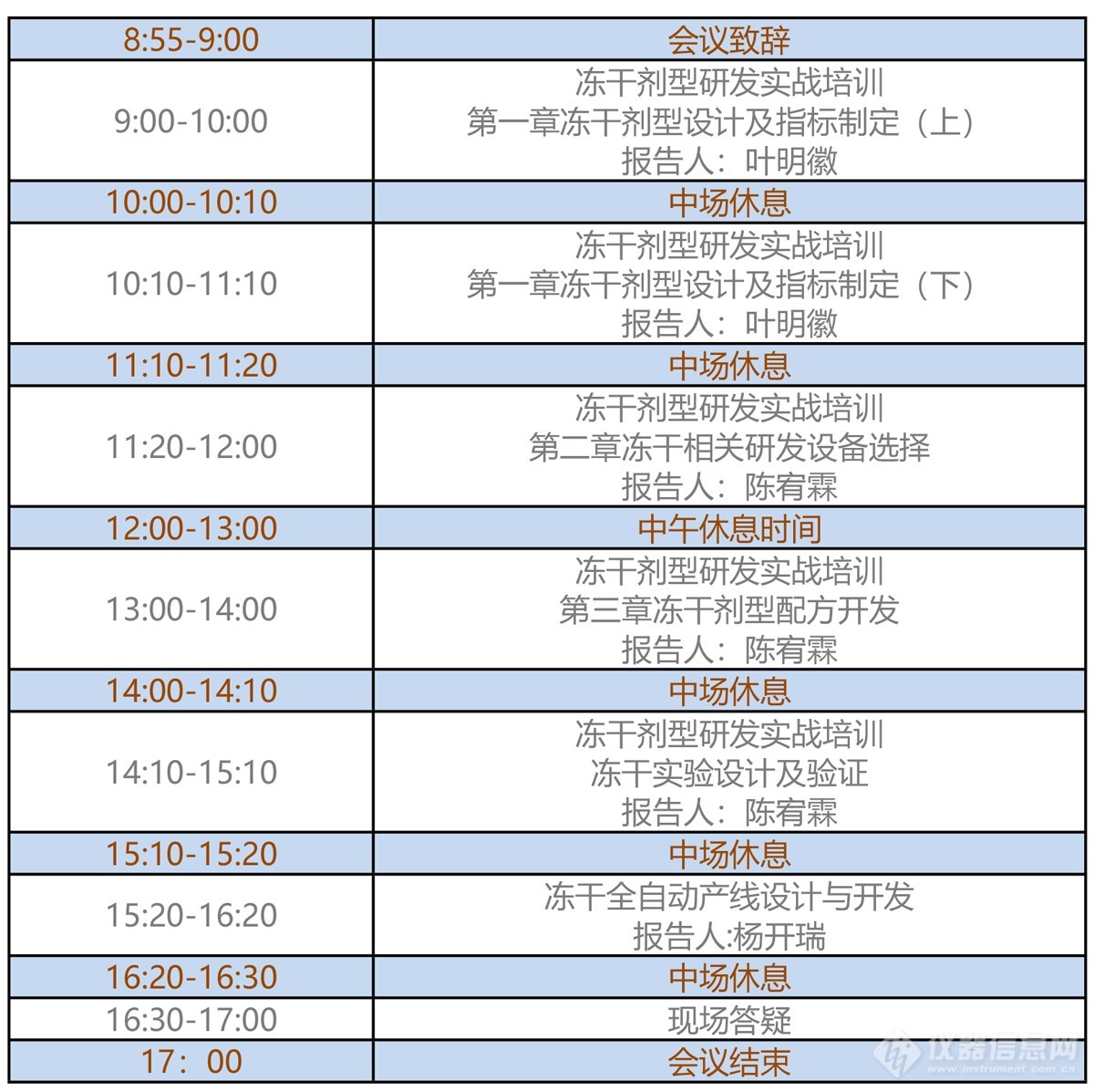 诚邀参与：2023年3月博医康全国专家级冻干研讨会