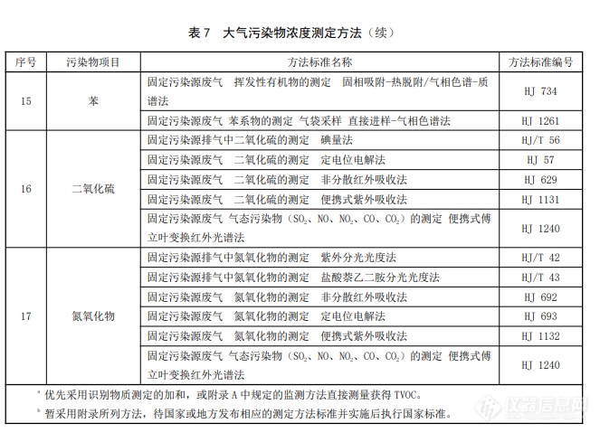 全国首个化学纤维大气污染物排放地方标准发布！