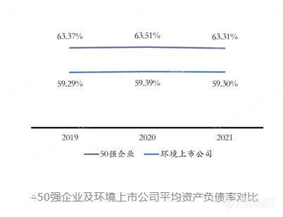 《2022中国环境企业50强分析报告》营收、净利、资产等指标分析