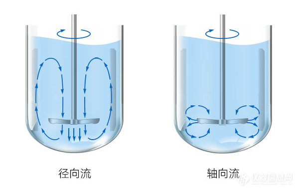 径向轴向.jpg