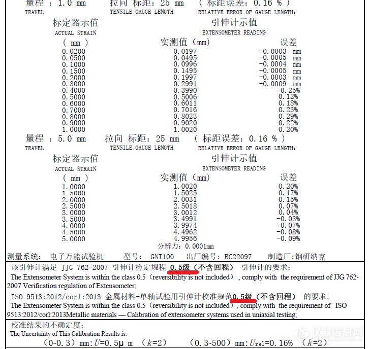 助力材料高温变形测量——钢研纳克推出YYHT系列高温引伸计