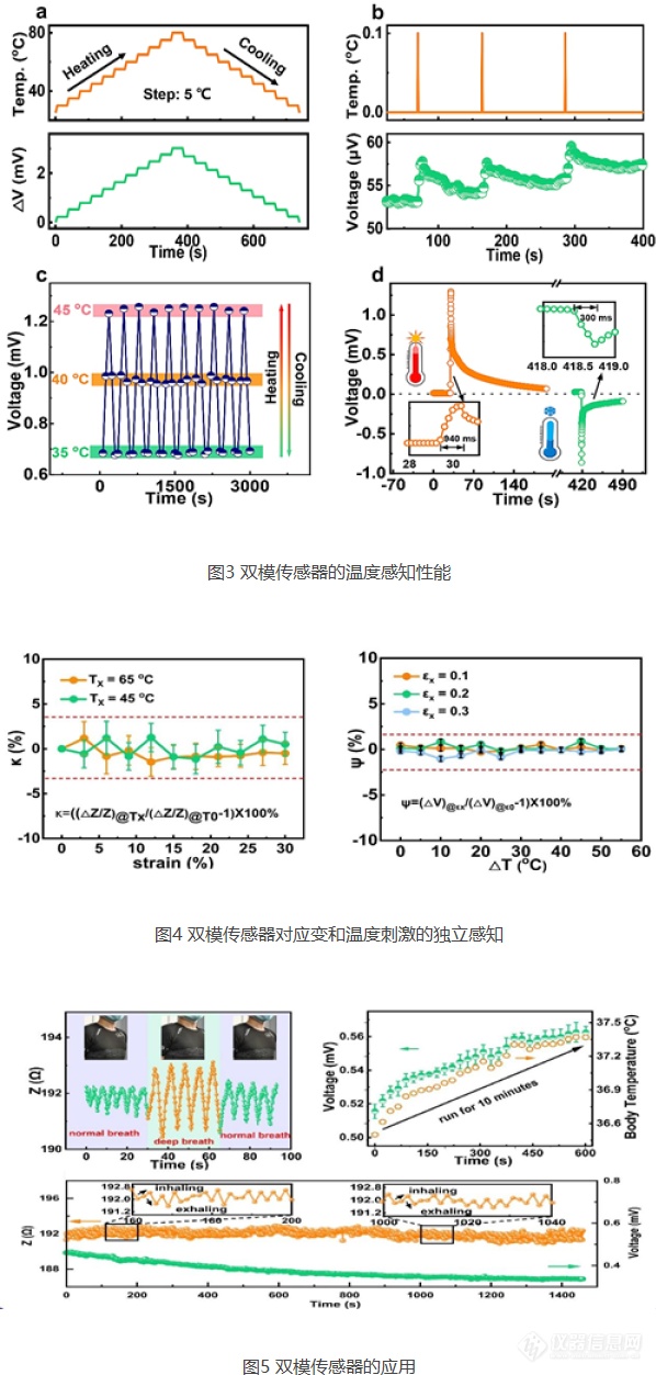 宁波材料所在柔性应变-温度双模态传感器研究方面取得进展