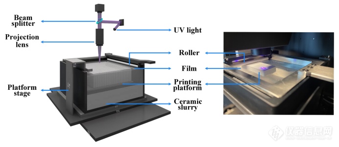 中南大学刘绍军和河北工业大学胡宁团队程立金《Additive Manufacturing》:3D打印