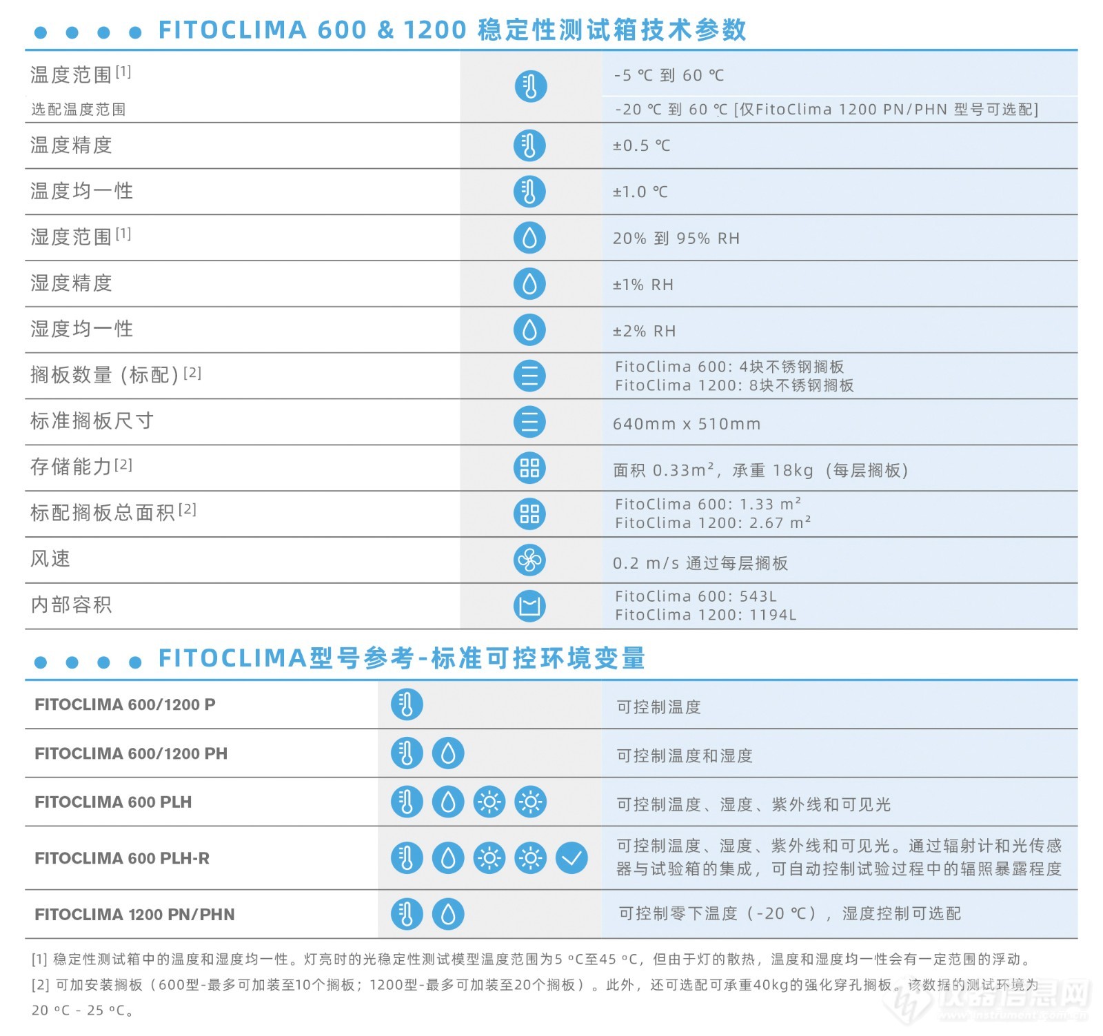 技术参数.jpg