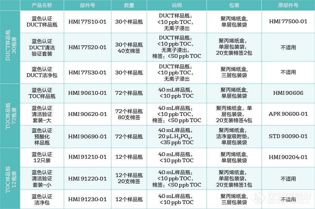 蓝色认证TOC样品瓶，了解一下