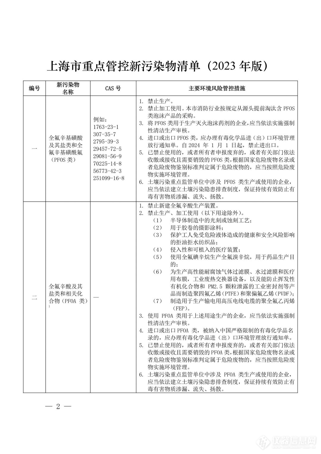 微塑料、双酚A上榜！上海印发重点管控新污染物清单（2023年版）