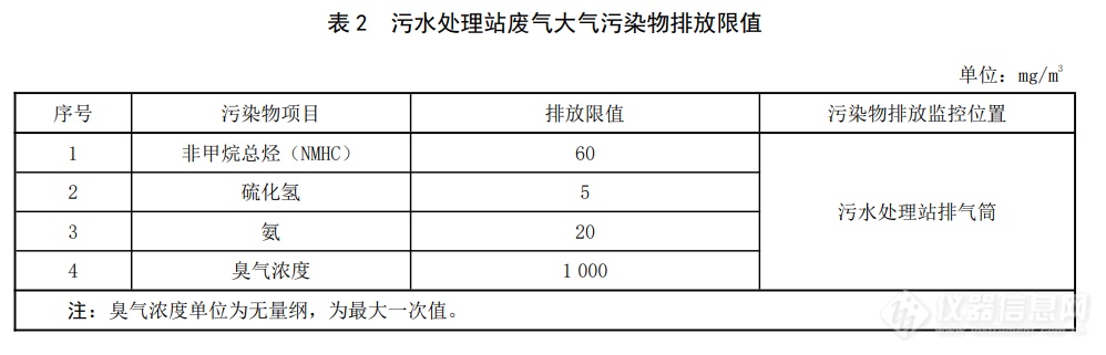 全国首个化学纤维大气污染物排放地方标准发布！