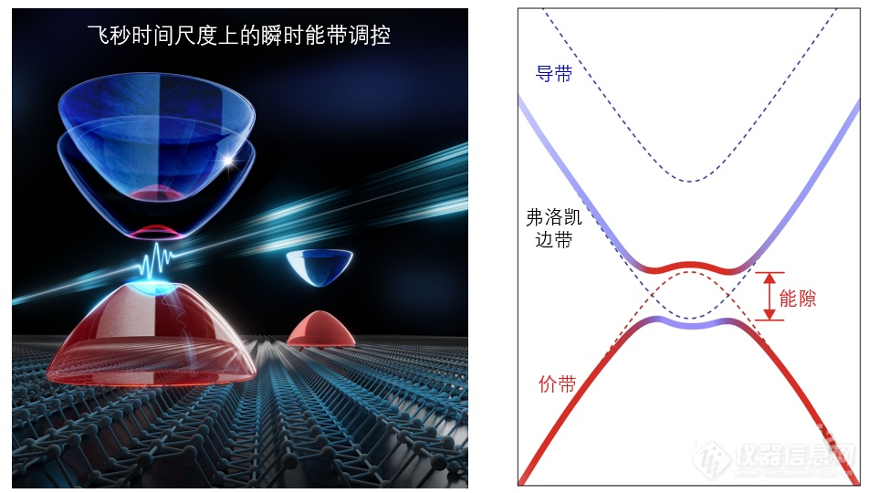 清华团队探微揭秘！飞秒激光改写材料“基因”