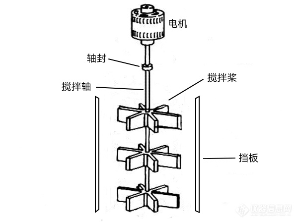 搅拌系统1.jpg