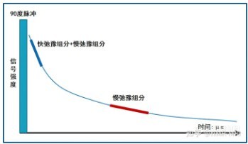 低场核磁技术用于橡胶老化研究