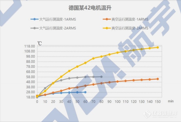 电镜核心部件专题|航宇九天谈真空电机技术及国产电镜的机遇与挑战