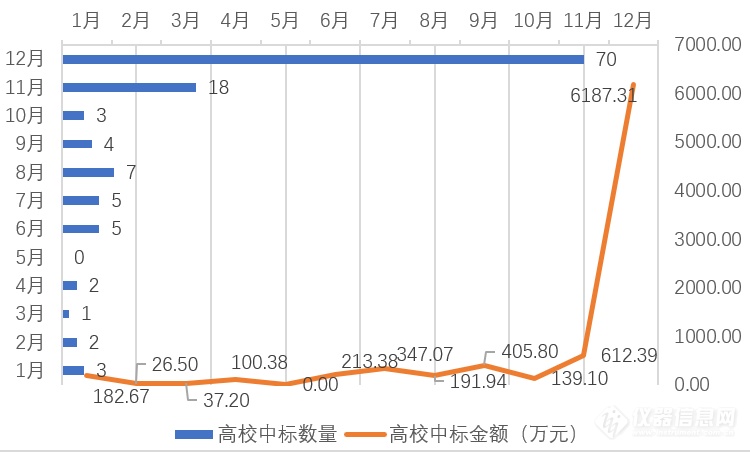 年终盘点|贴息贷款效应显著 2022年底高光谱采购爆发