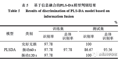 振动胁迫下双孢蘑菇高光谱成像品质检测