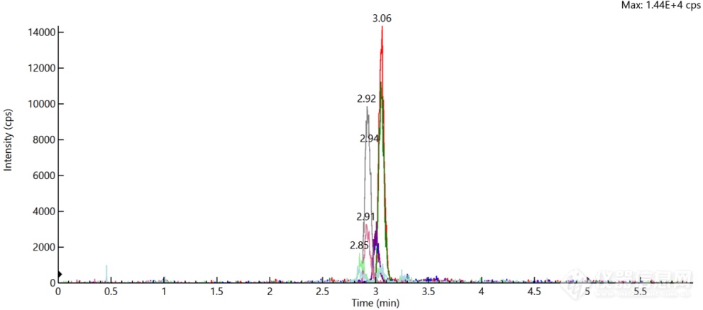 决明子基质5μg加标色谱图.png