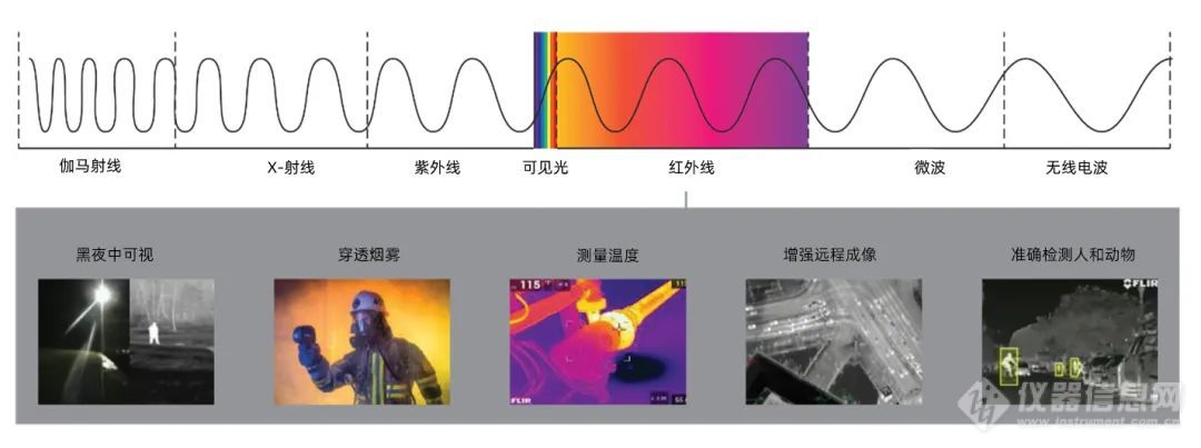 小菲课堂｜浅析热灵敏度对热像仪选择的重要性